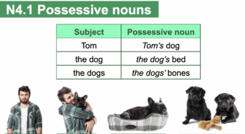 Title slide of an ESL lesson plan on possessive nouns.